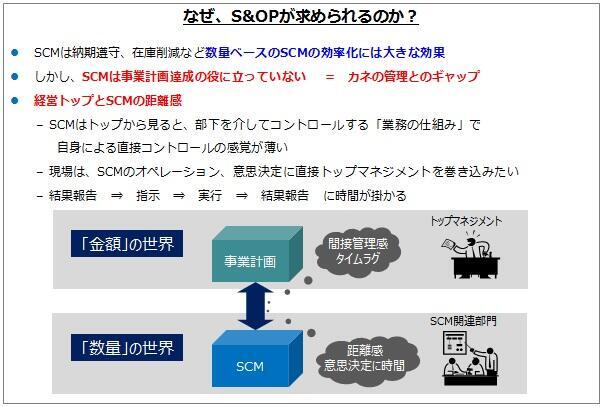 なぜS&OPが求められるのか?